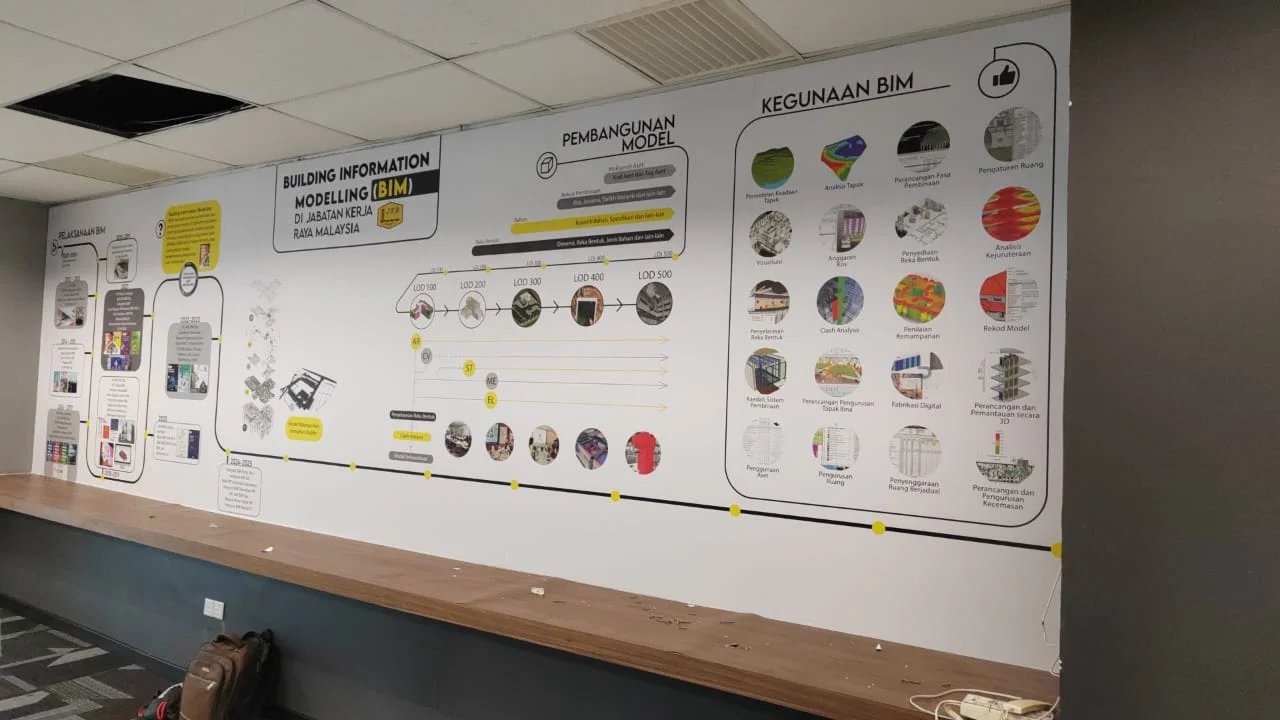 Wall Sticker